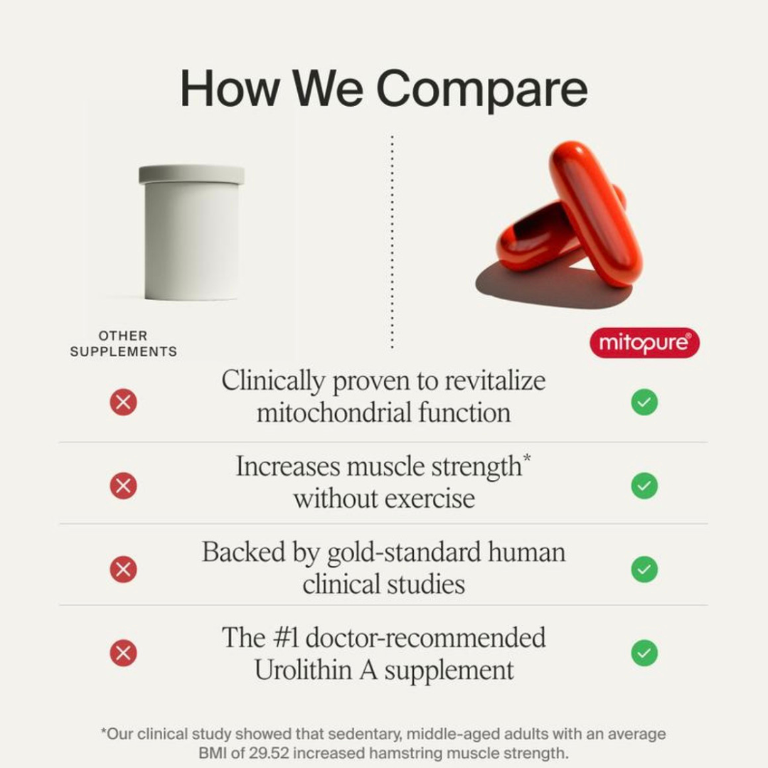 BetterAge Labs Advanced Aging Support Formula